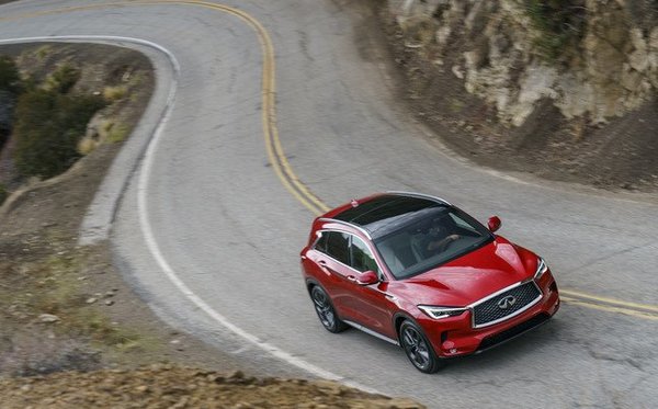 Read more about the article Infiniti QX50 2019 vs Acura RDX 2019 : les petits nouveaux