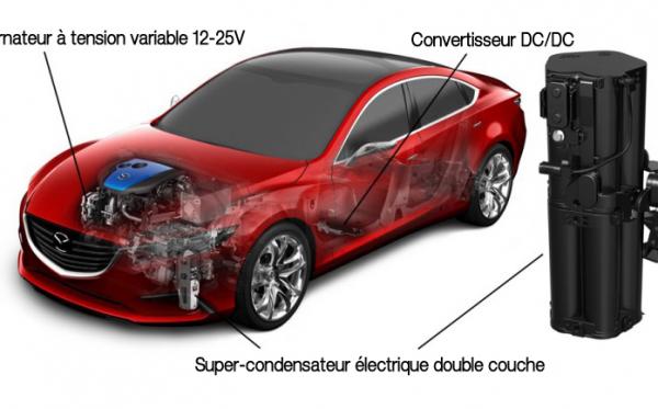 Read more about the article Système I-ELOOP de Mazda