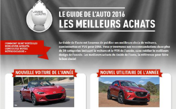 Read more about the article Mazda se démarque dans le Guide de l’Auto 2016