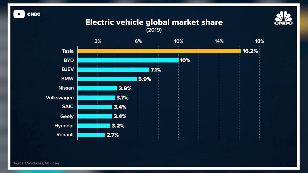 Mercedes benz sherbrooke classe c 2022 5 choses a savoir ev market