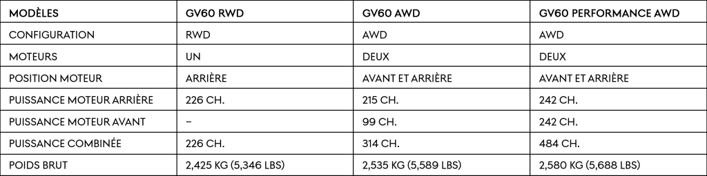 Groupe beaucage genesis gv60 specs