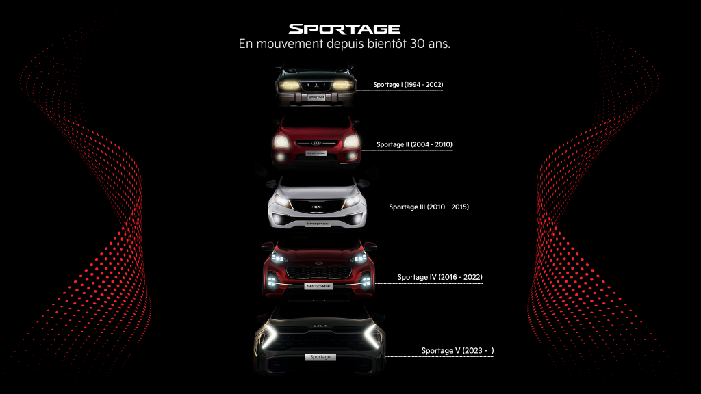 Groupe beaucage kia article sportage 2023 header