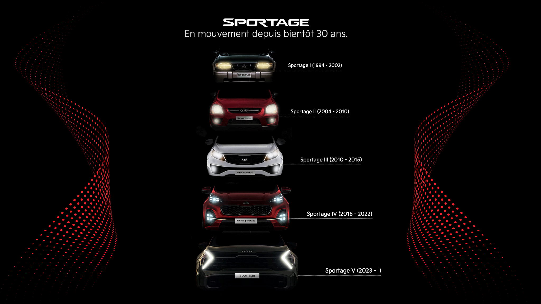 Read more about the article Sportage 2023 – Plus audacieux que jamais