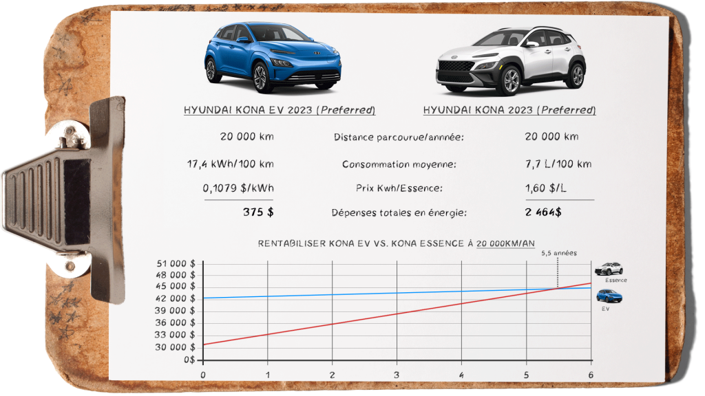 Article groupe beaucage ev vs essence graph kona vs kona ev 20000 3