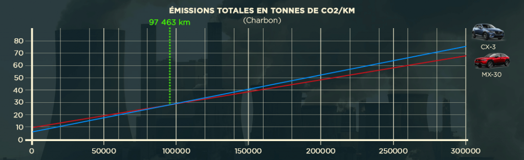 Article groupe beaucage ev vs essence graph mx 30 cx 3 charbon 2