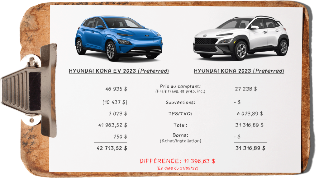 Article groupe beaucage ev vs essence kona pricing 2