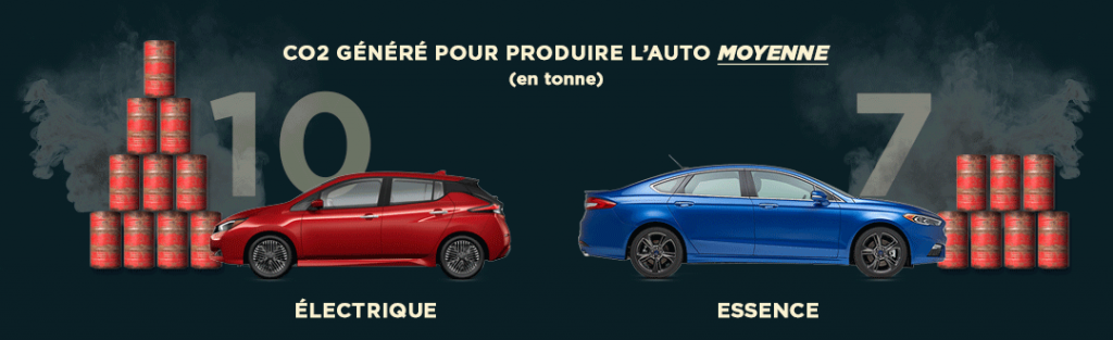 Article groupe beaucage ev vs essence timeline auto moyenne 2