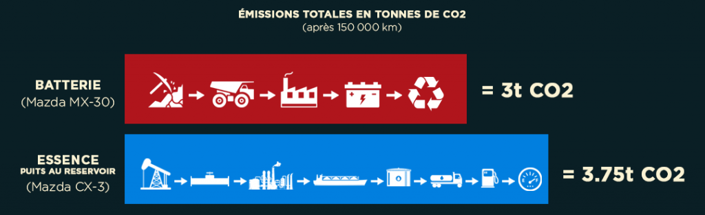 Article groupe beaucage ev vs essence well to tank mx 30 cx 3