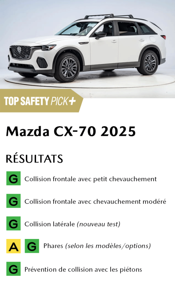 IIHS TOP SAFETY PICK 2025 SPECS MAZDA CX 70