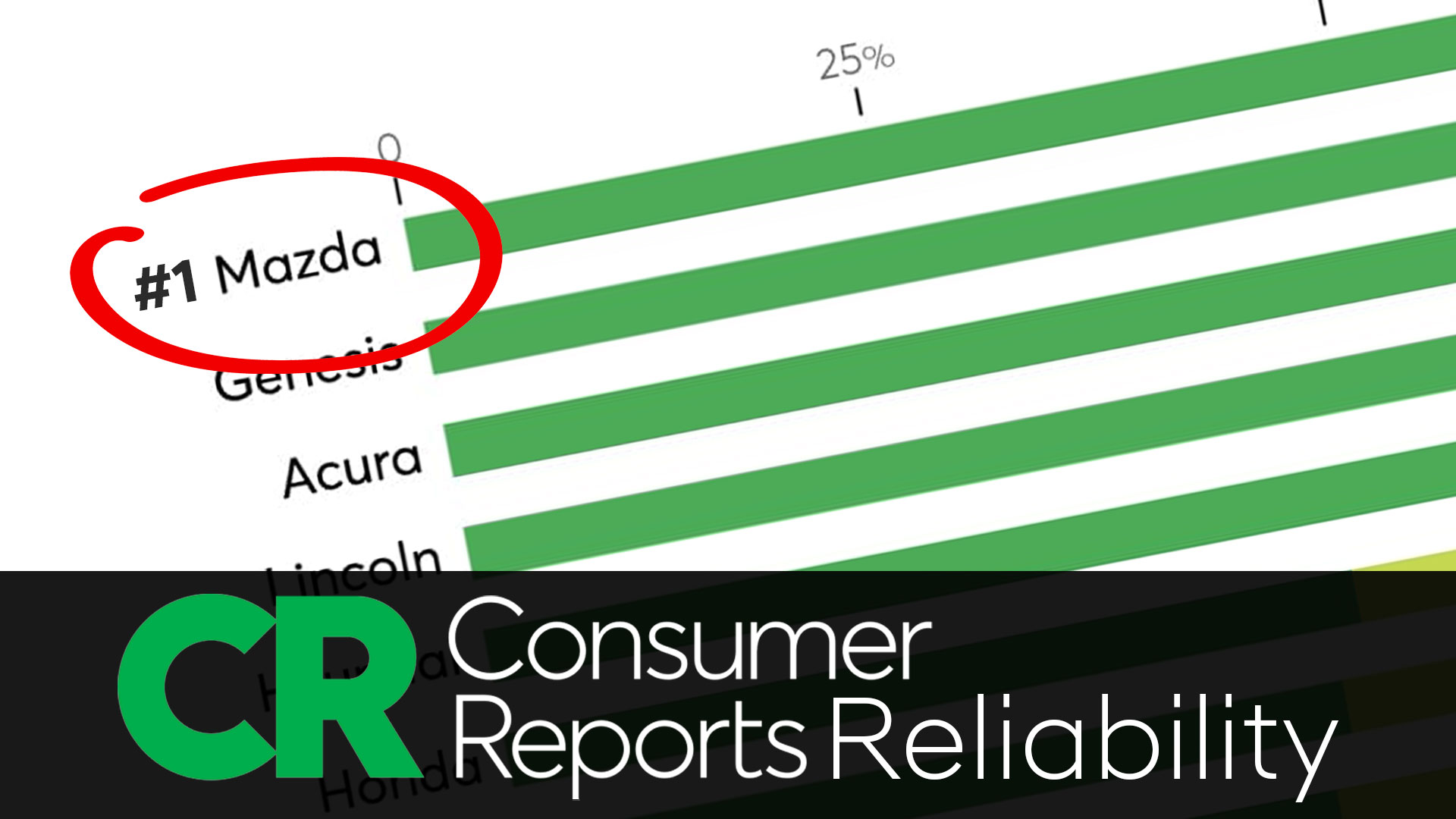 Read more about the article Mazda : parmi les marques automobiles les plus sécuritaires selon Consumer Reports